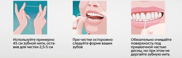 Як правильно користуватися флоссом